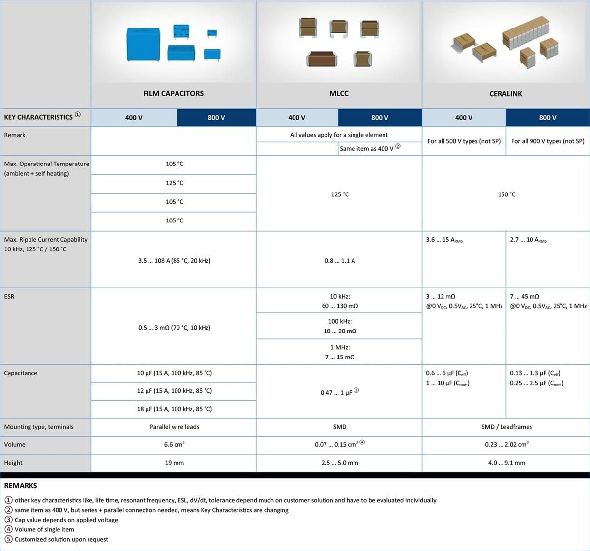 TDK HV Auxiliaries Applications in the Range of 1kW